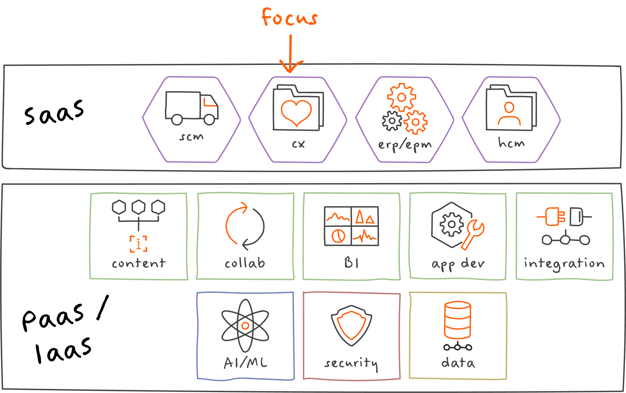 GTE-Tech-Framework_v1_2023-08-23 GTE-Tech-Framework_v1_2023-08-23