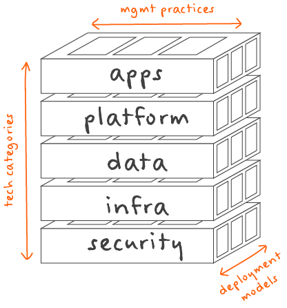 GTE-Tech-Framework_v3b_2025-10-18 [Recovered]