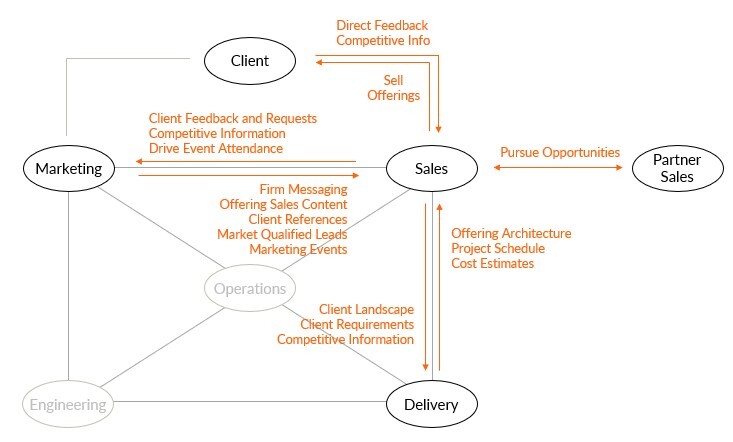 sales-interfaces sales-interfaces