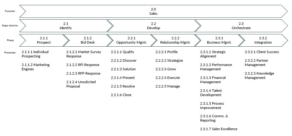 sales-process sales-process