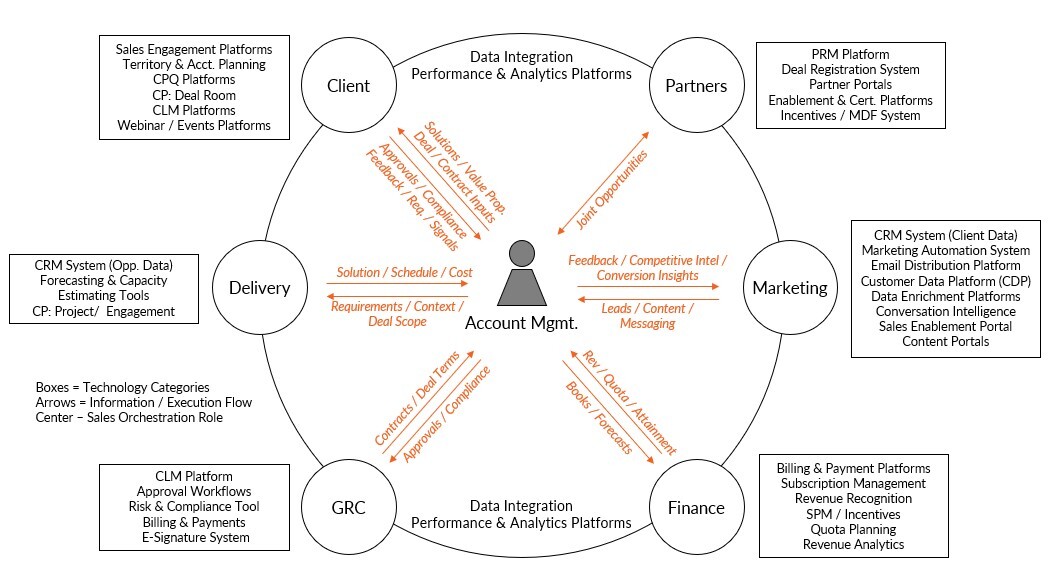 sales-technology sales-technology