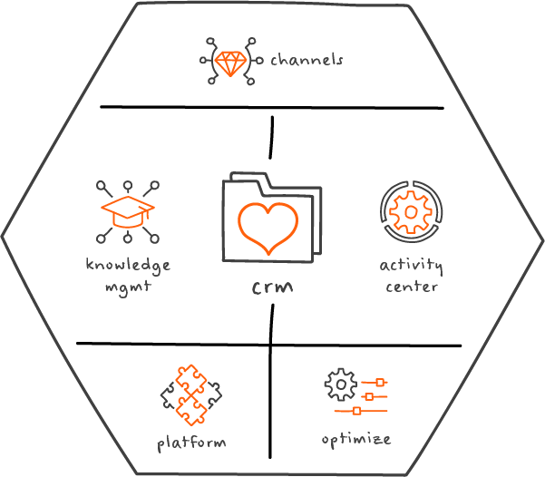 GTE-CRM-REF-MODEL_v2_2023-08-22 GTE-CRM-REF-MODEL_v2_2023-08-22