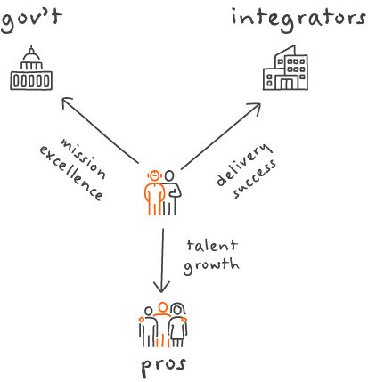 GTE-SVS_v2_2025-10-17 GTE-SVS_v2_2025-10-17